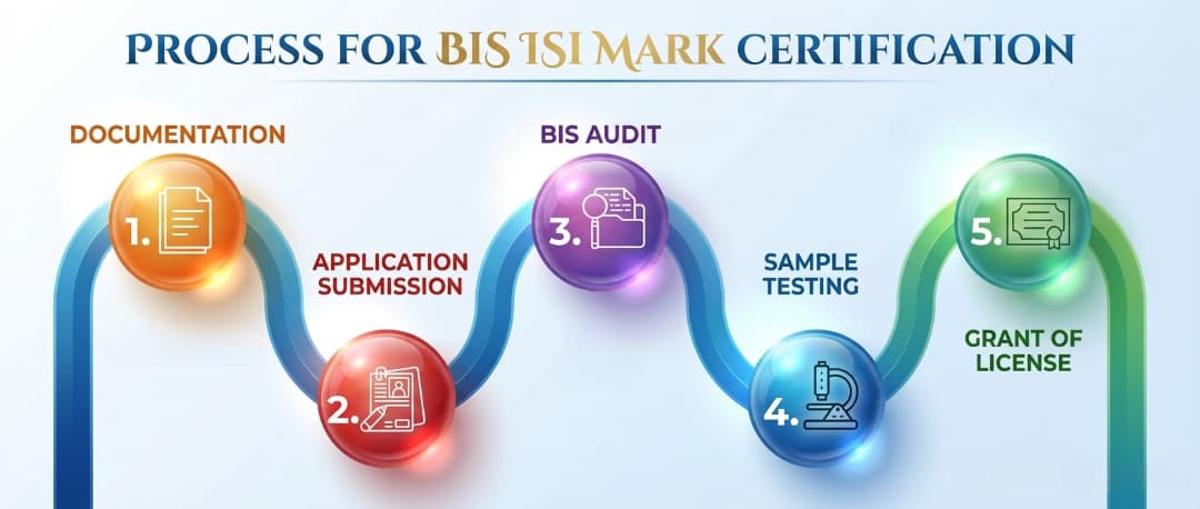 Process for BIS ISI mark certification India documentation testing licence