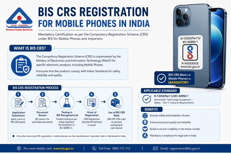 BIS CRS Registration for Mobile Phones in India: Standards, Process and the Complete Compliance Picture