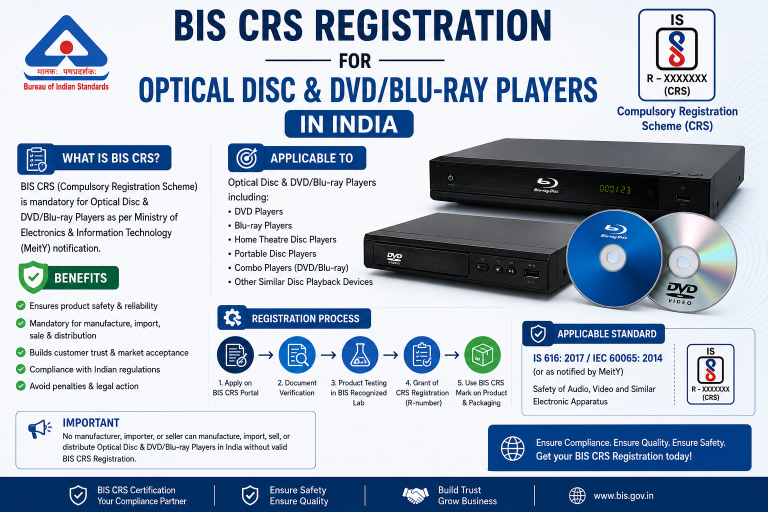 BIS CRS Registration for Optical Disc & DVD/Blu-ray Players in India: IS 616 / IS 62368-1 and the Complete Process