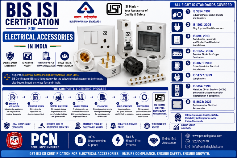 BIS ISI Certification for Electrical Accessories in India: All Eight IS Standards and the Complete Licensing Process