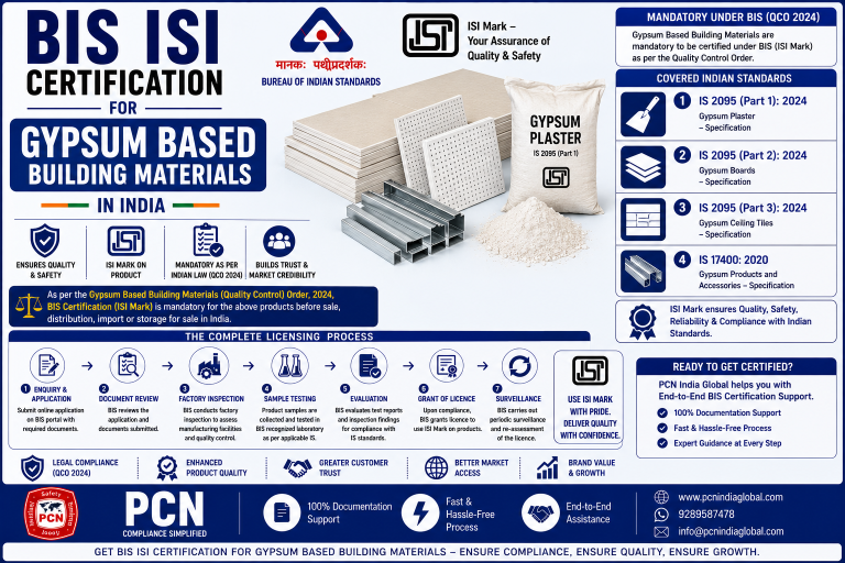 BIS ISI Certification for Gypsum Based Building Materials in India: IS 2095 Parts 1-3, IS 17400 and the Complete Licensing Process