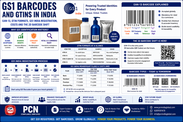 GS1 Barcodes and GTINs in India: EAN-13, GTIN Formats, GS1 India Registration, Costs and the 2D Barcode Shift