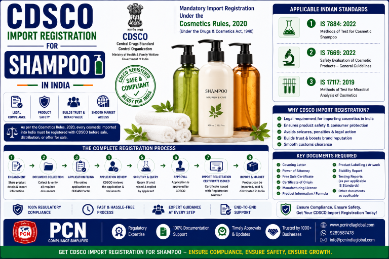 CDSCO Import Registration for Shampoo in India: IS 7884, IS 7669, IS 17117 and the Complete Process