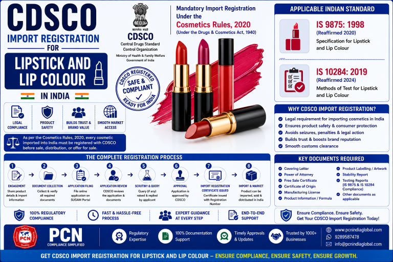 CDSCO Import Registration for Lipstick and Lip Colour in India: IS 9875, IS 10284 and the Complete Process