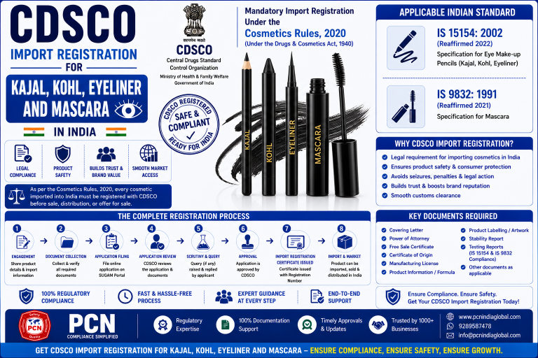 CDSCO Import Registration for Kajal, Kohl, Eyeliner and Mascara in India: IS 15154, IS 9832 and the Complete Process