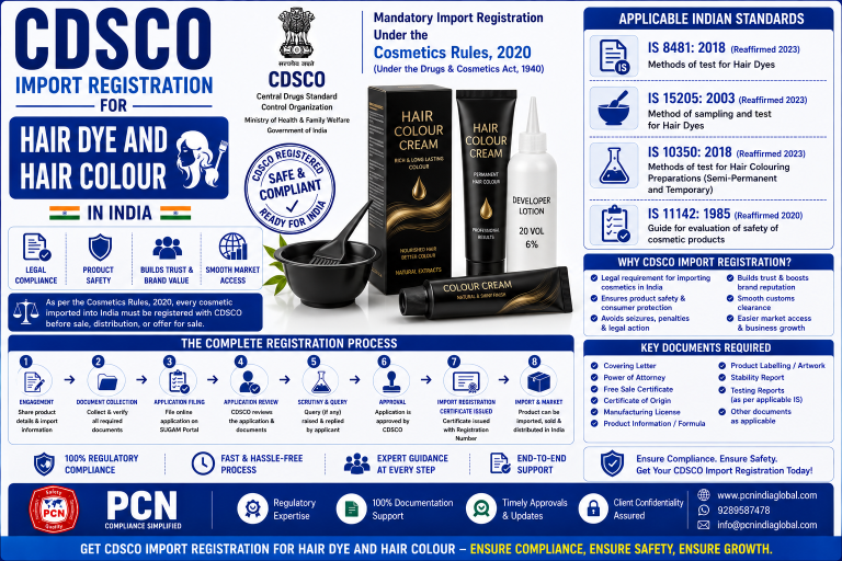 CDSCO Import Registration for Hair Dye and Hair Colour in India: IS 8481, IS 15205, IS 10350, IS 11142 and the Complete Process