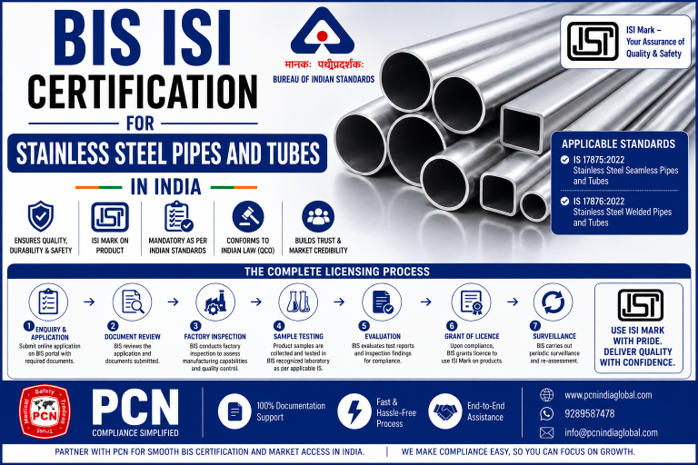 BIS ISI Certification for Stainless Steel Pipes and Tubes in India: IS 17875, IS 17876 and the Complete Licensing Process