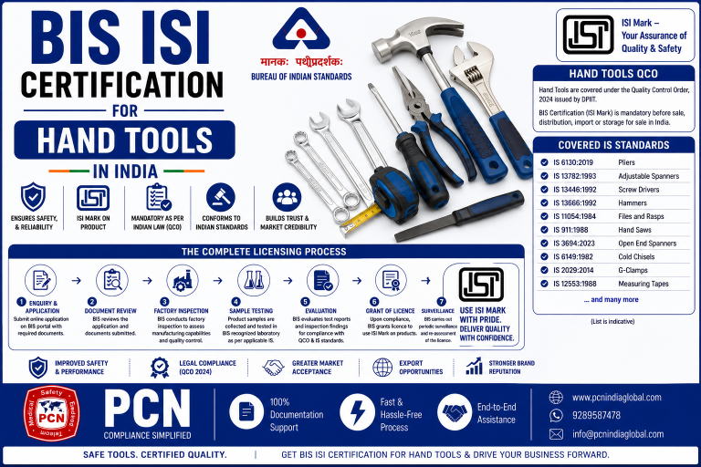 BIS ISI Certification for Hand Tools in India: Hand Tools QCO, Covered IS Standards and the Complete Licensing Process