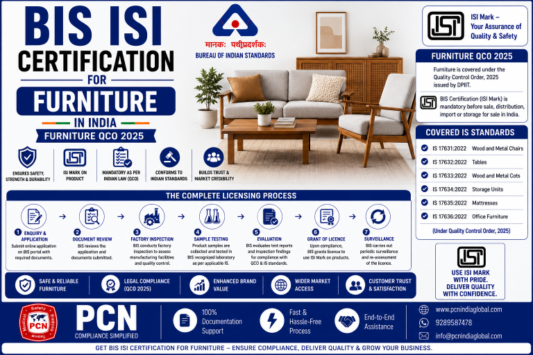 BIS ISI Certification for Furniture in India: Furniture QCO 2025, IS 17631 to IS 17636 and the Complete Licensing Process