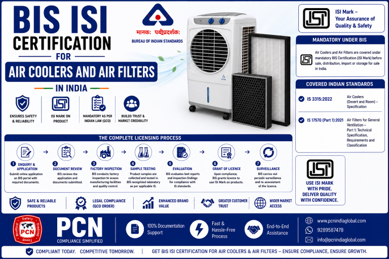 BIS ISI Certification for Air Coolers and Air Filters in India: IS 3315, IS 17570 (Part 1) and the Complete Licensing Process