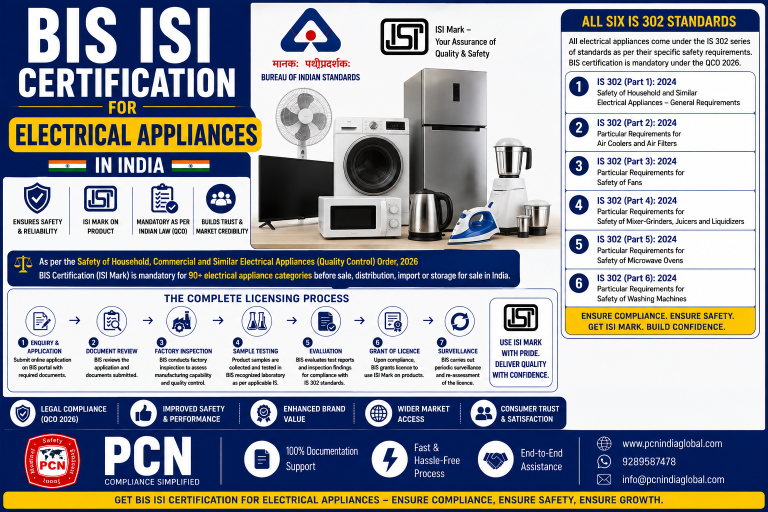BIS ISI Certification for Electrical Appliances in India: All Six IS 302 Standards and the Complete Licensing Process