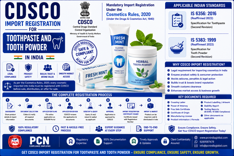 CDSCO Import Registration for Toothpaste and Tooth Powder in India: IS 6356, IS 5383 and the Complete Process