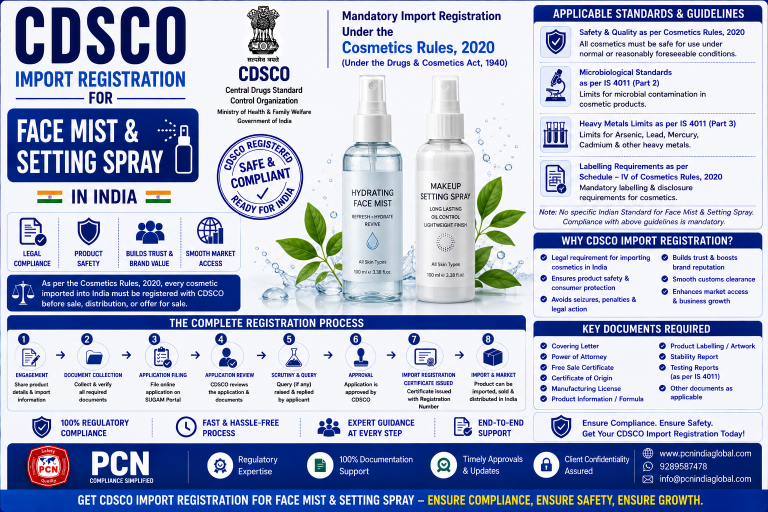 CDSCO Import Registration for Face Mist & Setting Spray in India: Standards, Documents and the Complete Process