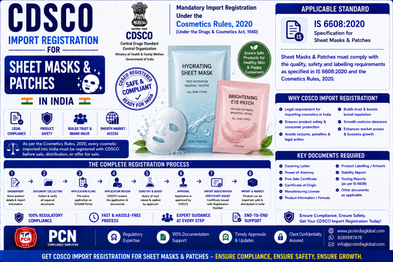 CDSCO Import Registration for Sheet Masks & Patches in India: Standards, Documents and the Complete Process