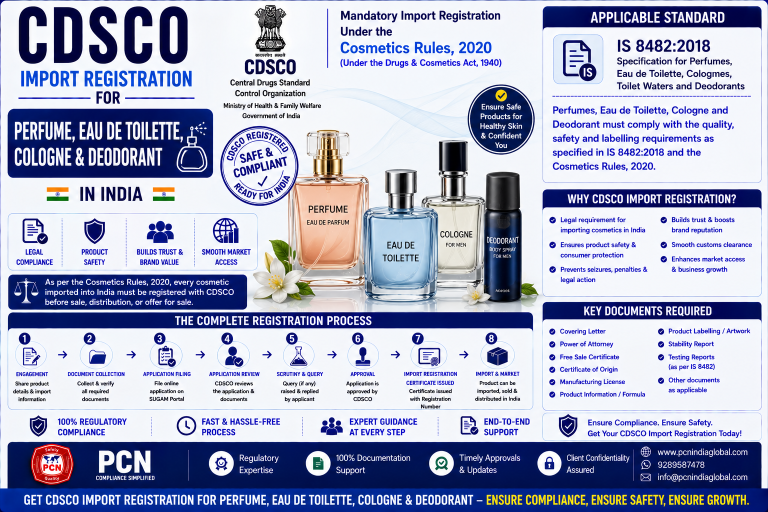 CDSCO Import Registration for Perfume, Eau de Toilette, Cologne and Deodorant in India: IS 8482 and the Complete Process