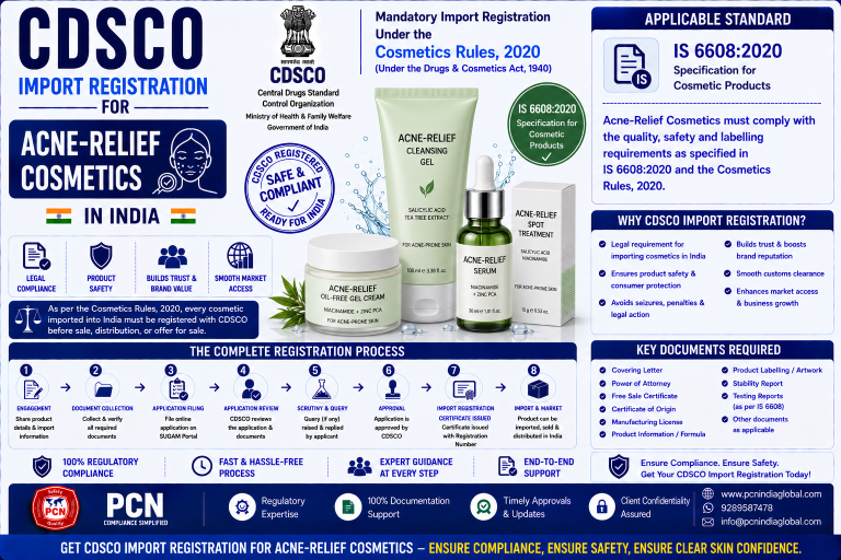 CDSCO Import Registration for Acne-Relief Cosmetics in India: IS 6608 and the Complete Process
