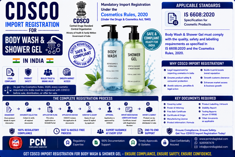 CDSCO Import Registration for Body Wash & Shower Gel in India: Standards, Documents and the Complete Process