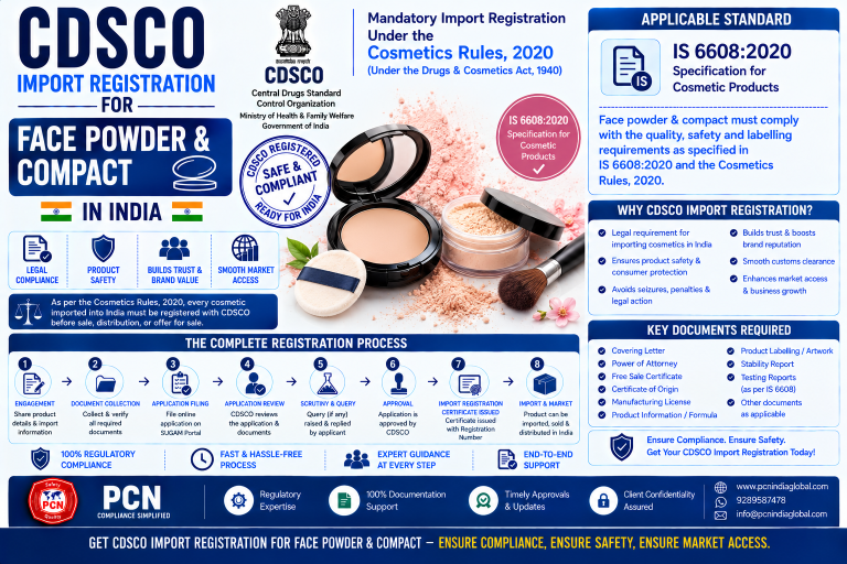 CDSCO Import Registration for Face Powder & Compact in India: Standards, Documents and the Complete Process