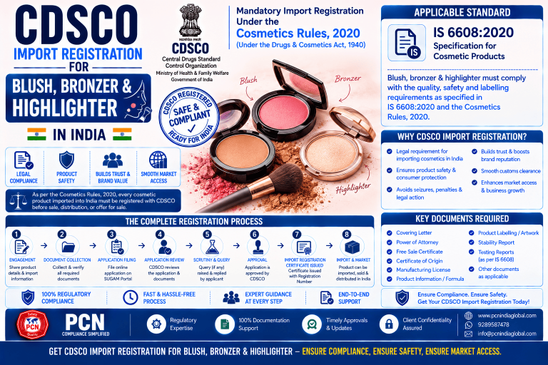 CDSCO Import Registration for Blush, Bronzer & Highlighter in India: Standards, Documents and the Complete Process