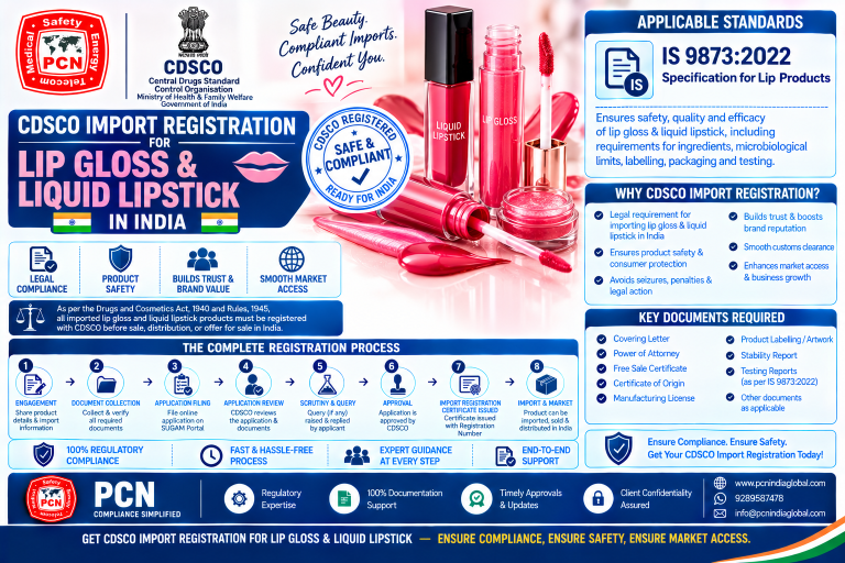 CDSCO Import Registration for Lip Gloss & Liquid Lipstick in India: Standards, Documents and the Complete Process