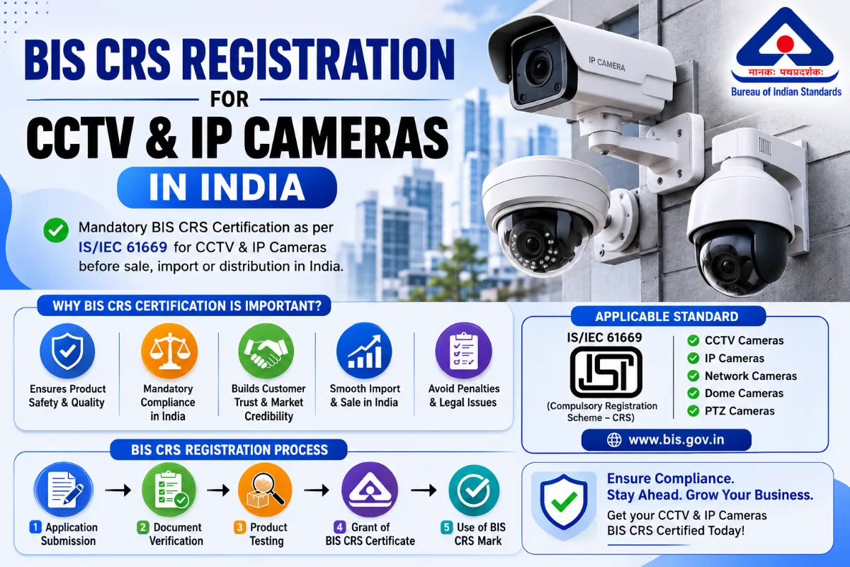 BIS CRS Registration for CCTV & IP Cameras in India: Standards, the Process and the Full Compliance Picture