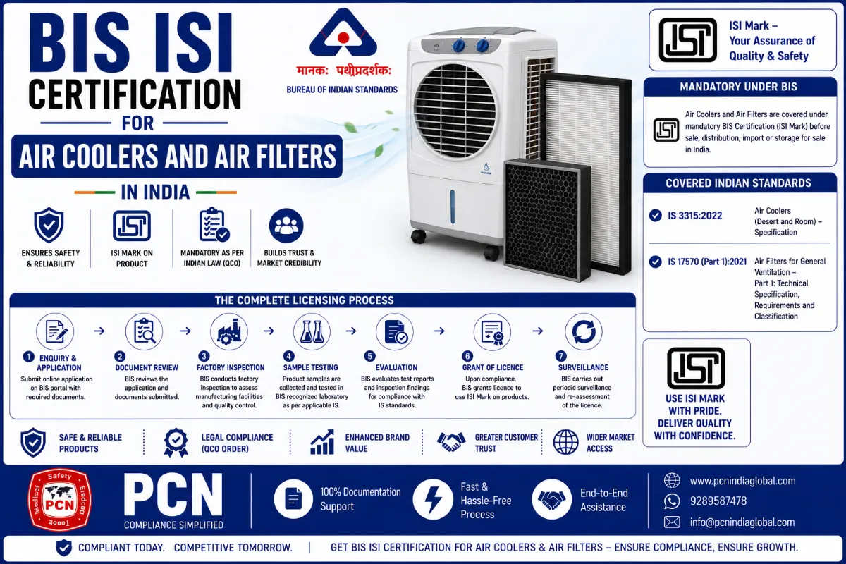 BIS ISI Certification for Air Coolers and Air Filters in India: IS 3315, IS 17570 (Part 1) and the Complete Licensing Pr