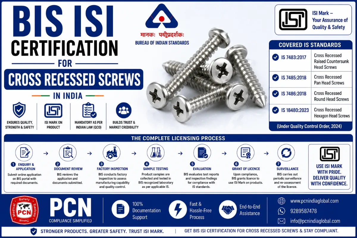 BIS ISI Certification for Cross Recessed Screws in India: IS 7483, IS 7485, IS 7486, IS 18480 and the Complete Licensing
