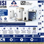 BIS ISI Certification for Water Heaters in India: All Five IS Standards and the Complete Licensing Process