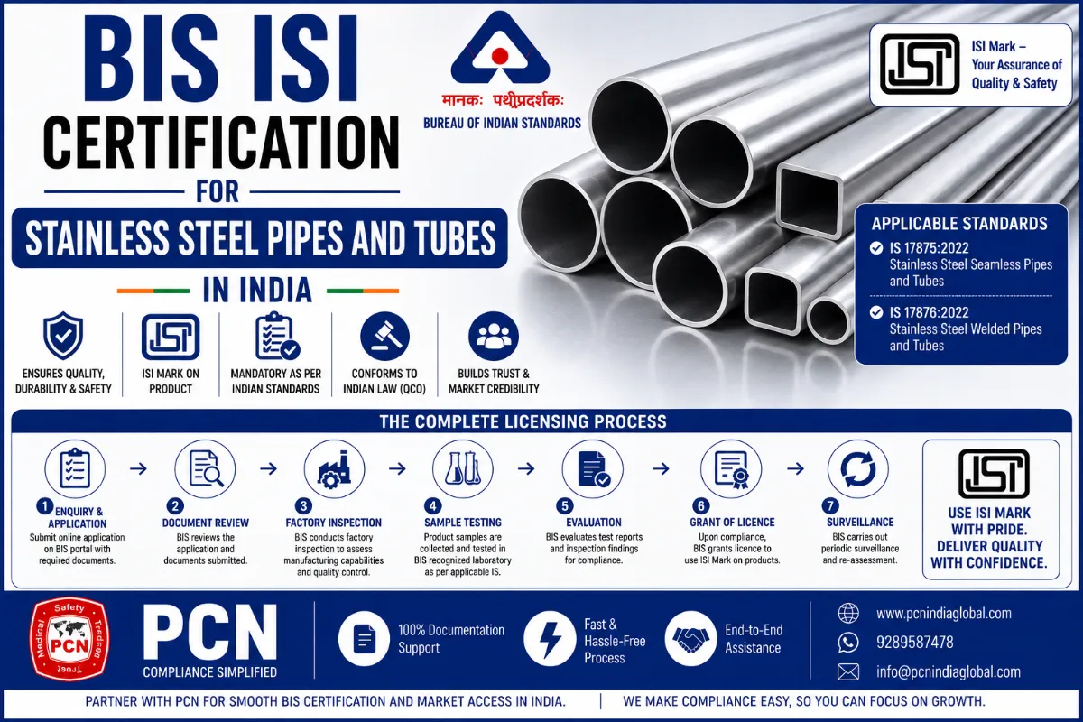 BIS ISI Certification for Stainless Steel Pipes and Tubes in India: IS 17875, IS 17876 and the Complete Licensing Proces