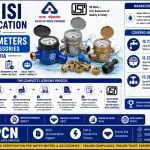 BIS ISI Certification for Water Meters and Accessories in India: IS 779, IS 2373, IS 2692 and the Complete Licensing Pro