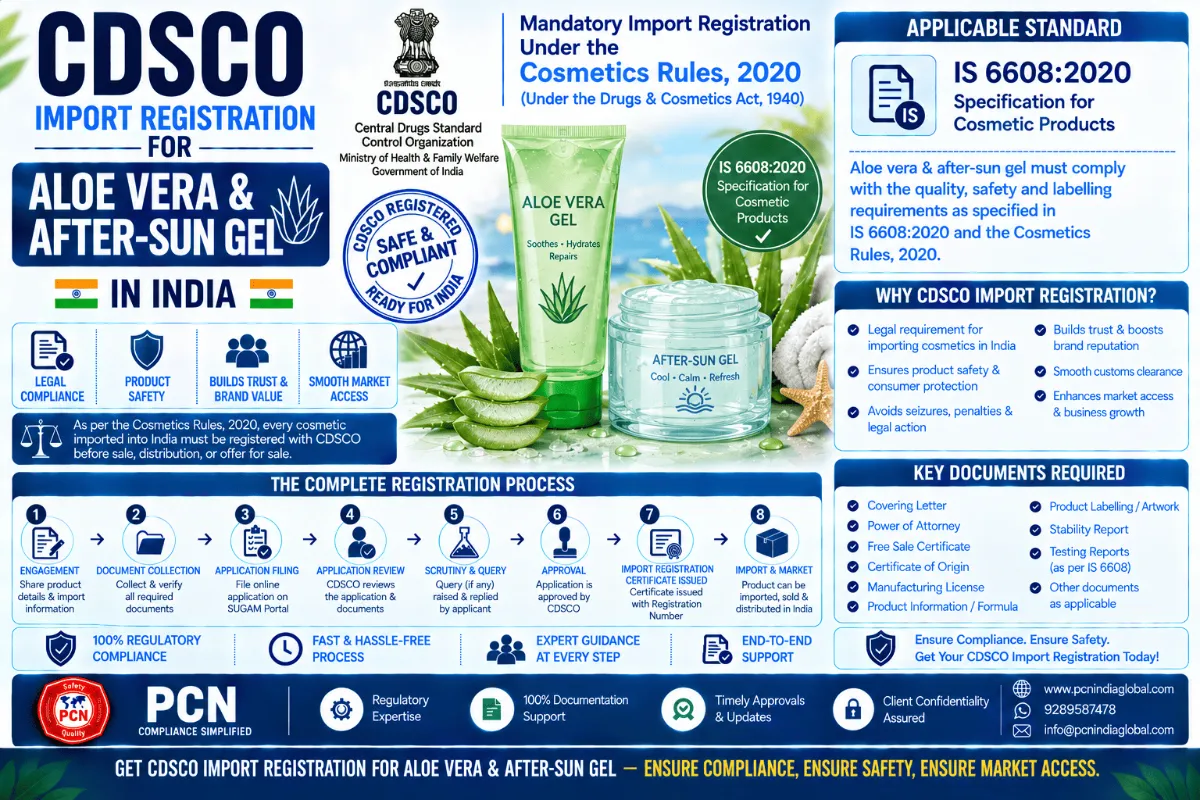 CDSCO Import Registration for Aloe Vera & After-Sun Gel in India: Standards, Documents and the Complete Process