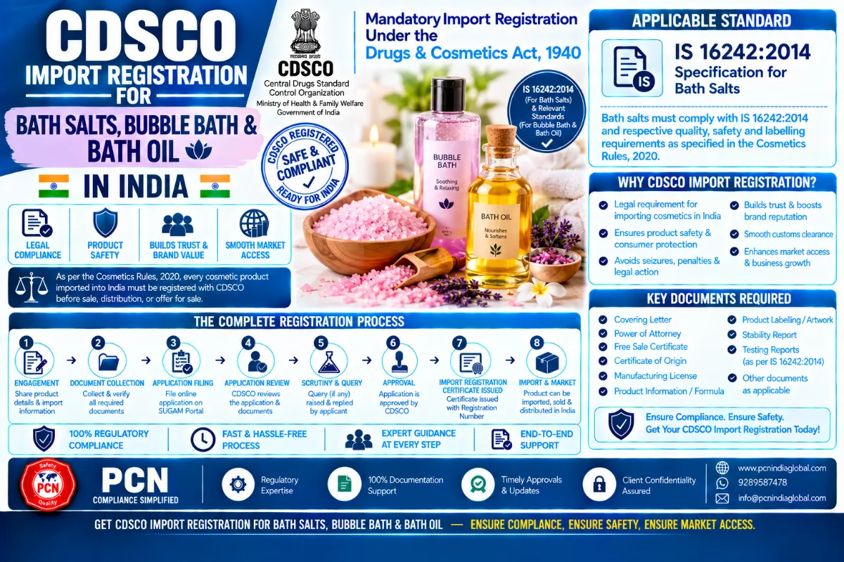 CDSCO Import Registration for Bath Salts, Bubble Bath & Bath Oil in India: Standards, Documents and the Complete Pr