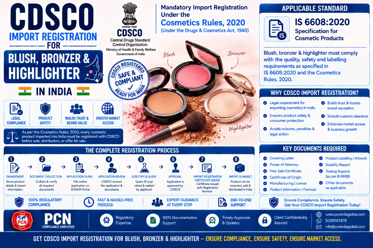 CDSCO Import Registration for Blush, Bronzer & Highlighter in India: Standards, Documents and the Complete Process