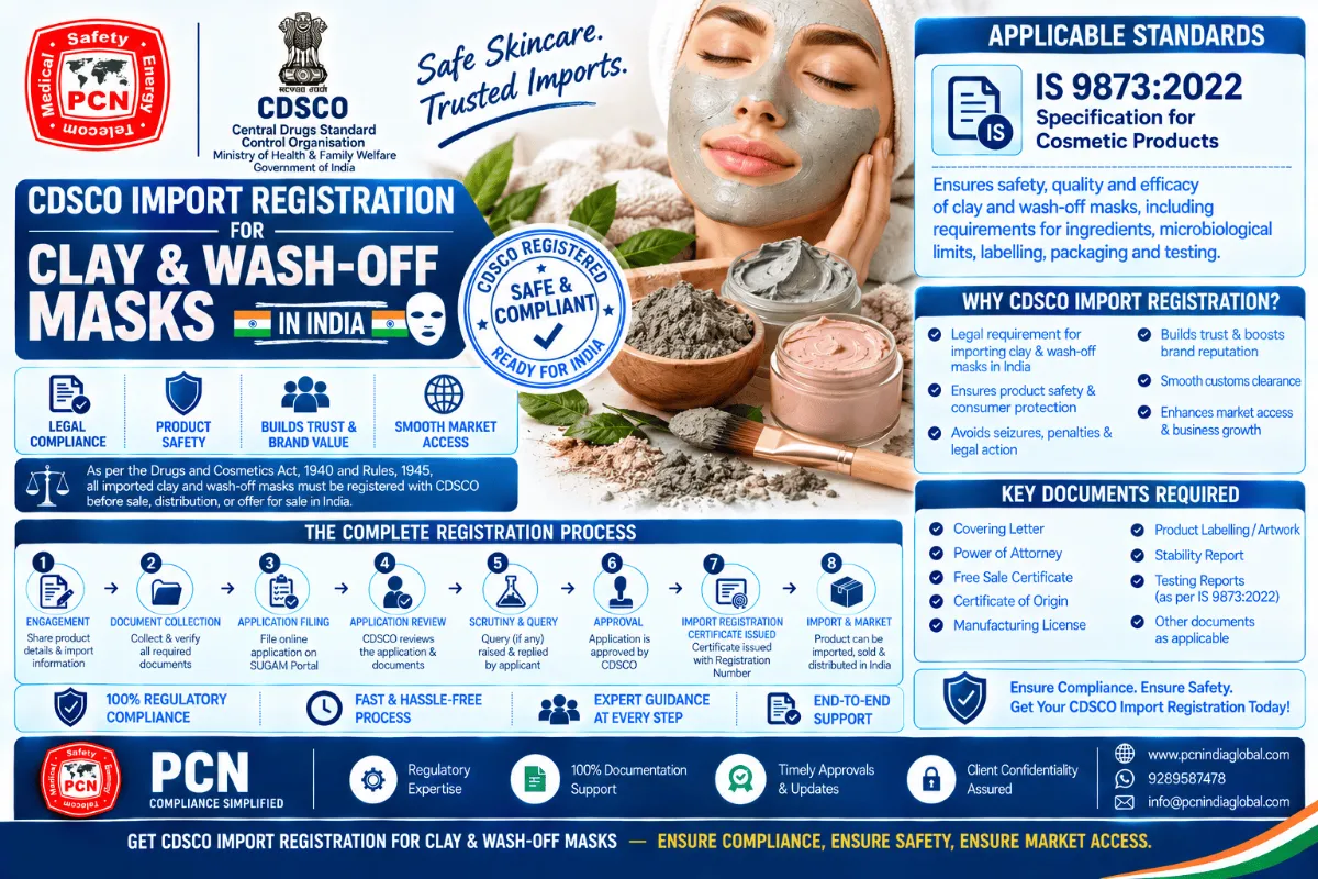 CDSCO Import Registration for Clay & Wash-off Masks in India: Standards, Documents and the Complete Process