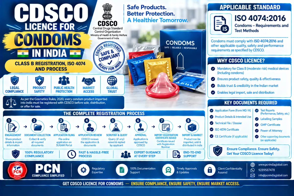 CDSCO Licence for Condoms in India: Class B Registration, ISO 4074 and Process