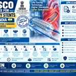 CDSCO Licence for Coronary Stents in India: Class D Registration, Standards and Process
