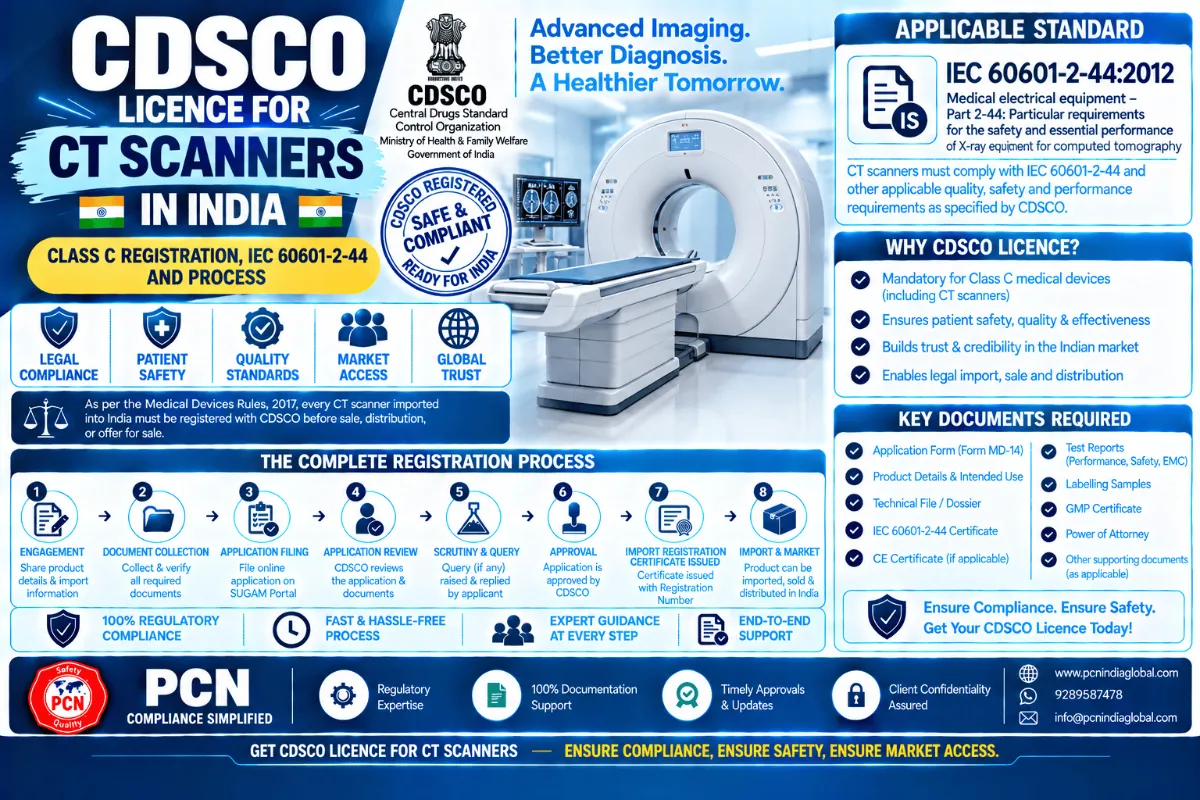 CDSCO Licence for CT Scanners in India: Class C Registration, IEC 60601-2-44 and Process