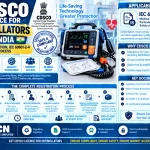 CDSCO Licence for Defibrillators in India: Class C Registration, IEC 60601-2-4 and Process