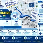 CDSCO Licence for Dental Chairs in India: Class B Registration, ISO 6875 and Process