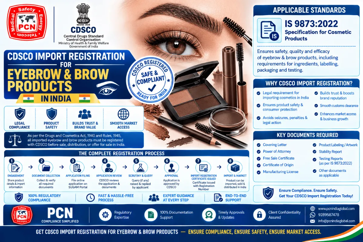 CDSCO Registration for Eyebrow Pencil & Brow Products in India: Standards, Documents and the Complete Process