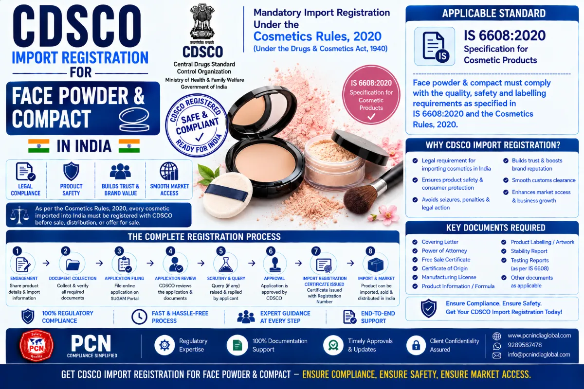 CDSCO Import Registration for Face Powder & Compact in India: Standards, Documents and the Complete Process