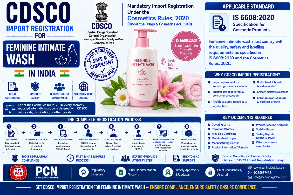 CDSCO Import Registration for Feminine Intimate Wash in India: Standards, Documents and the Complete Process