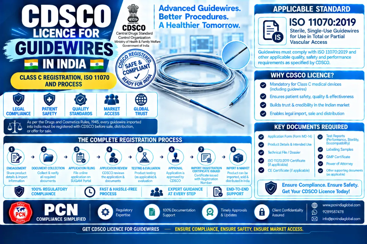 CDSCO Licence for Guidewires in India: Class C Registration, ISO 11070 and Process