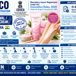 CDSCO Import Registration for Hair Removal / Depilatory Cream in India: Standards, Documents and the Complete Process