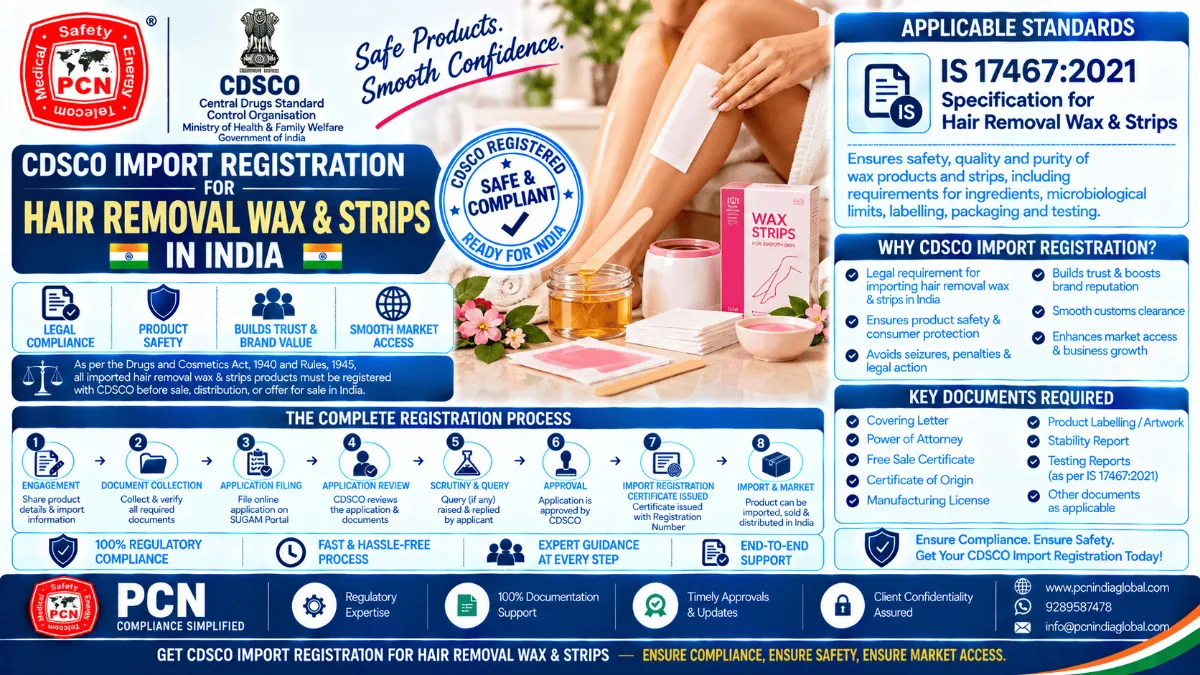 CDSCO Import Registration for Hair Removal Wax & Strips in India: Standards, Documents and the Complete Process