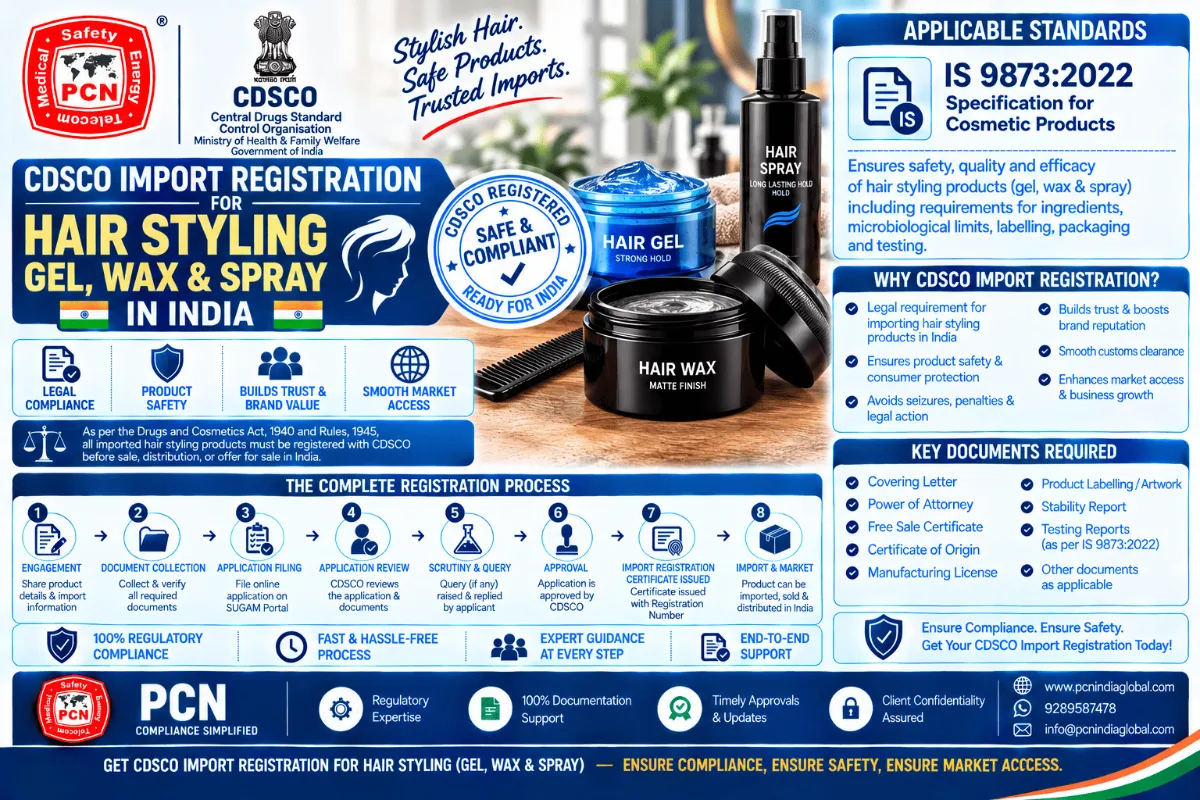 CDSCO Import Registration for Hair Styling: Gel, Wax & Spray in India: Standards, Documents and the Complete Proces