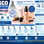 CDSCO Import Registration for Makeup Primer & Base in India: Standards, Documents and the Complete Process