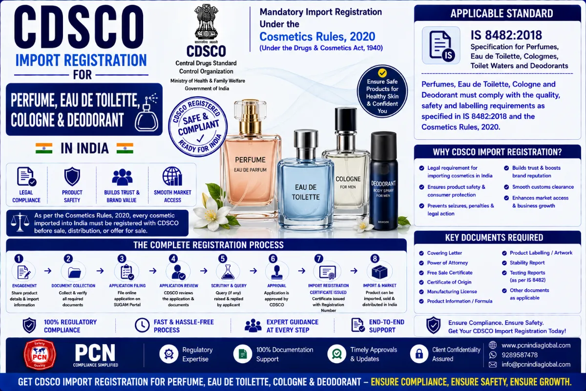 CDSCO Import Registration for Perfume, Eau de Toilette, Cologne and Deodorant in India: IS 8482 and the Complete Process