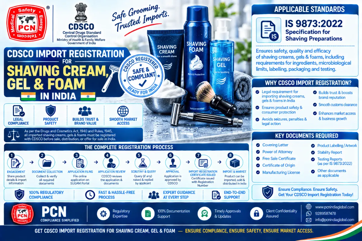 CDSCO Import Registration for Shaving Cream, Gel & Foam in India: Standards, Documents and the Complete Process