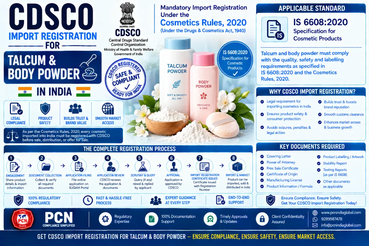 CDSCO Import Registration for Talcum & Body Powder in India: Standards, Documents and the Complete Process